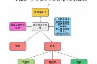 顺德房产交易 蚂蜂窝旅游网官网